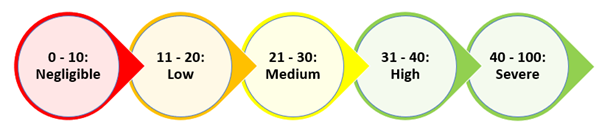 Jaaims ESG risk ratings