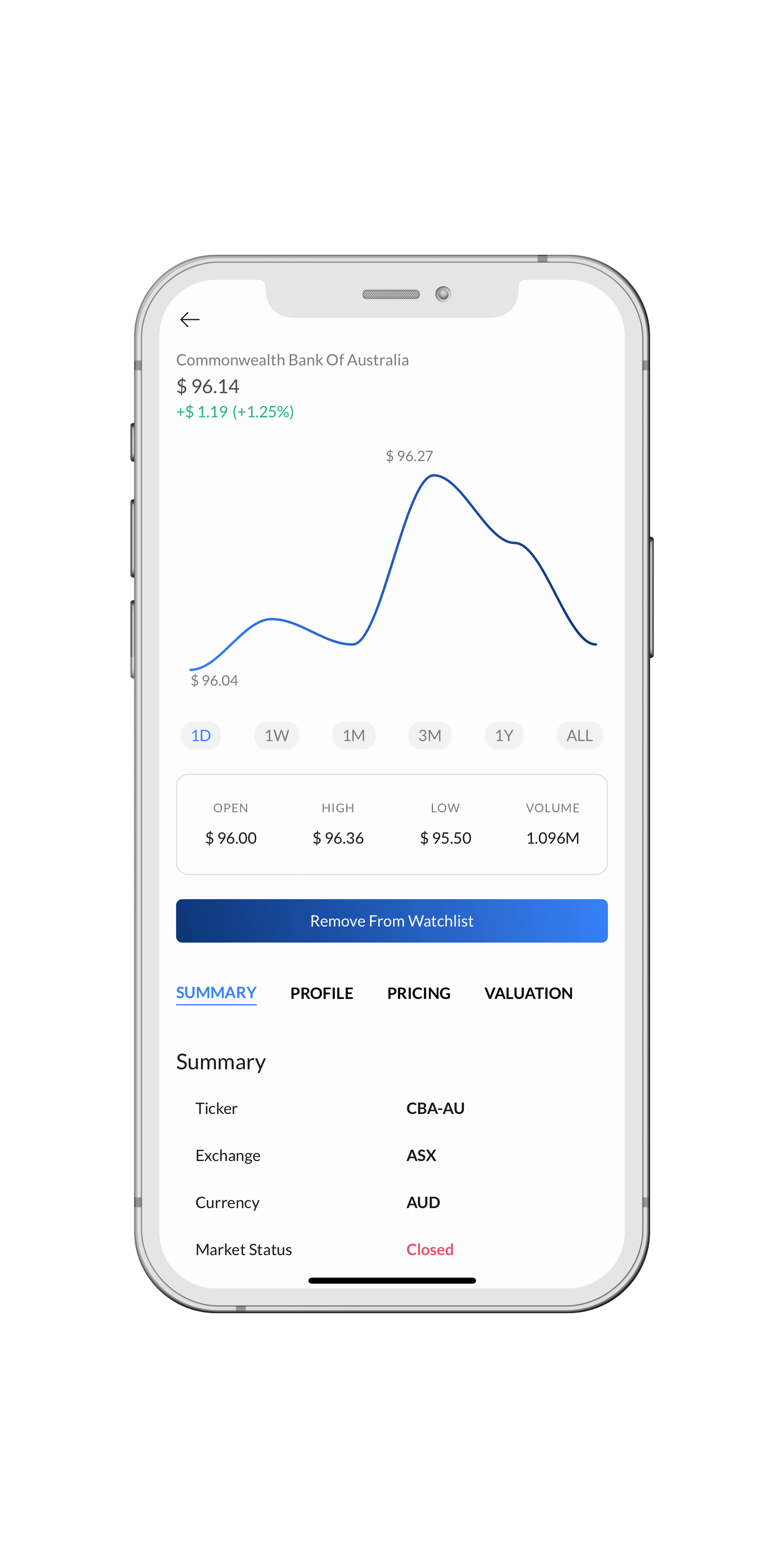 Jaaims Watchlist